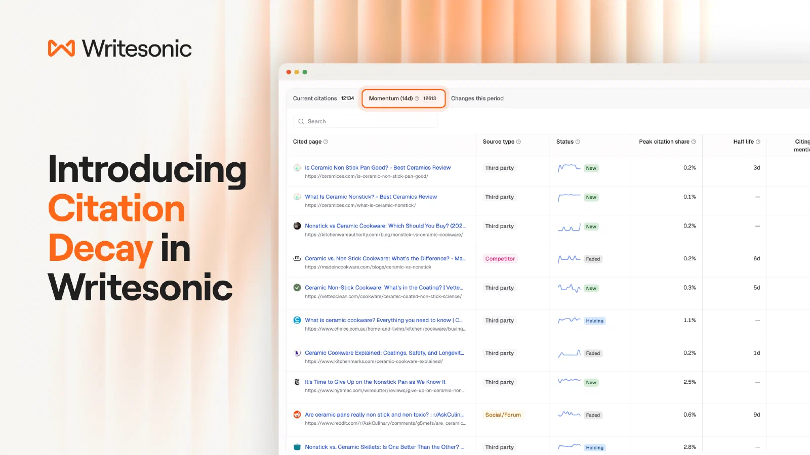Writesonic 引用页面、状态与引用份额列表